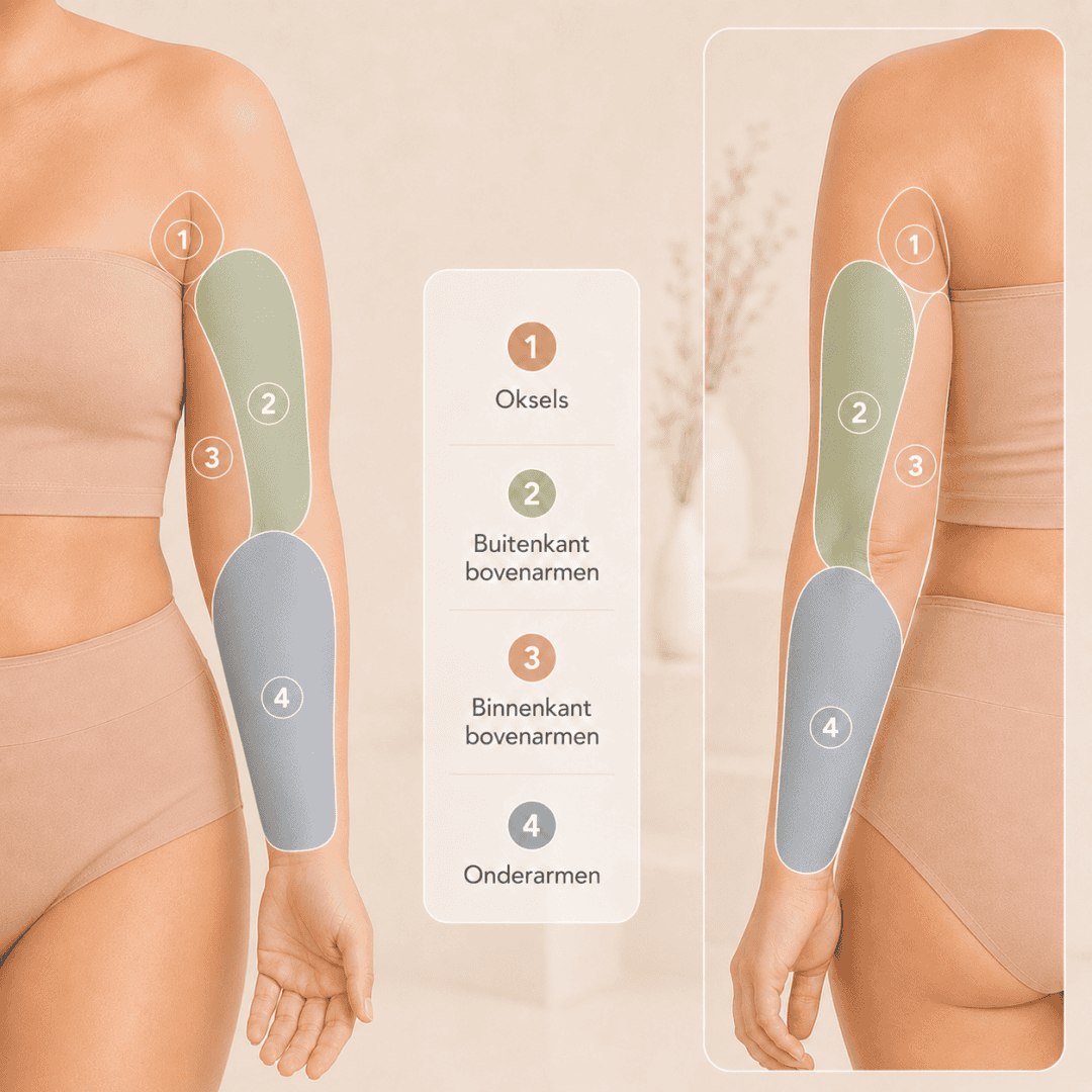 Liposuctie Armen Zones